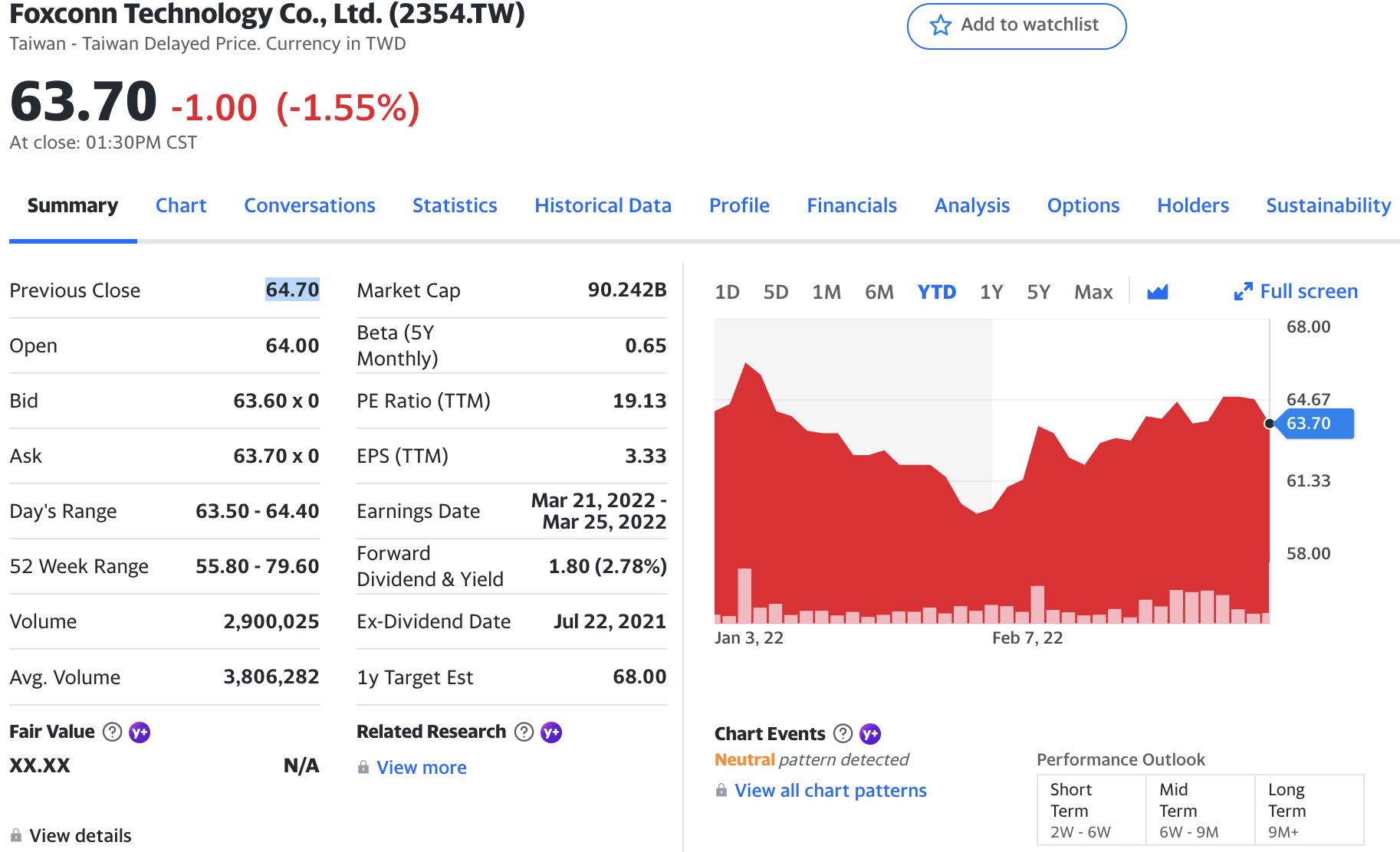 Yahoo! Finance: Foxconn Technology Co., Ltd. March 2022
