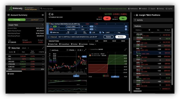 SmartAsset: thinkorswim Review 2023 - Fees, Services and More