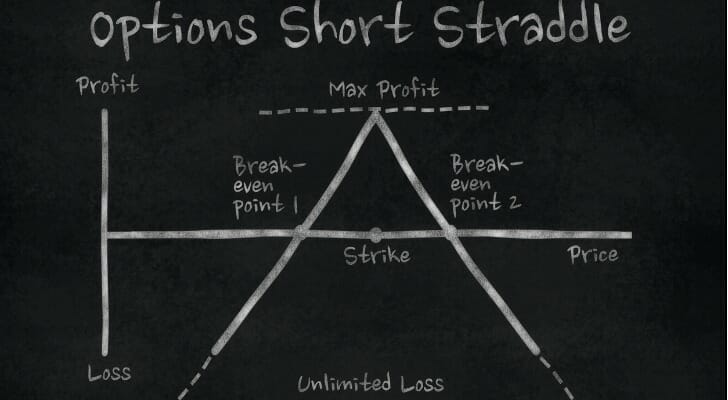 Chart of a short straddle option