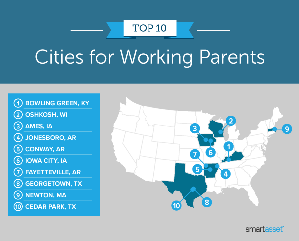 Image is a map by SmartAsset titled "Top 10 Cities for Working Parents."