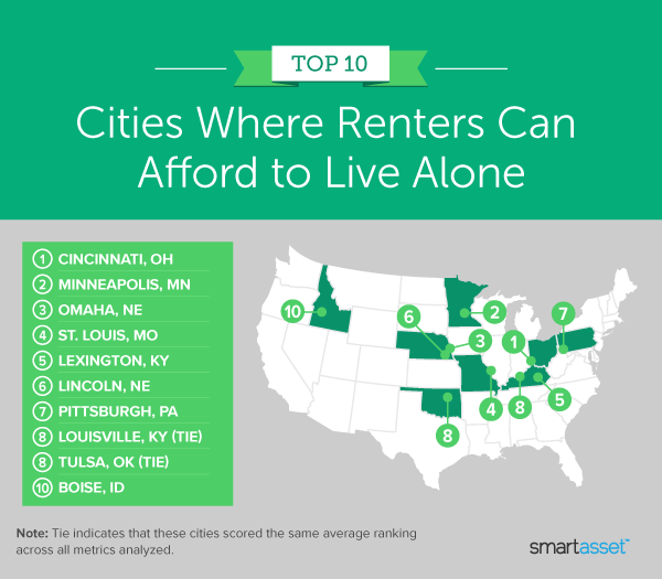 The Cost of Living in Pittsburgh - SmartAsset