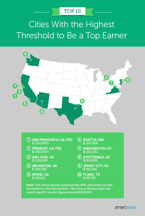 Income Thresholds to Be a Top Earner in America's Largest Cities - 2021 ...