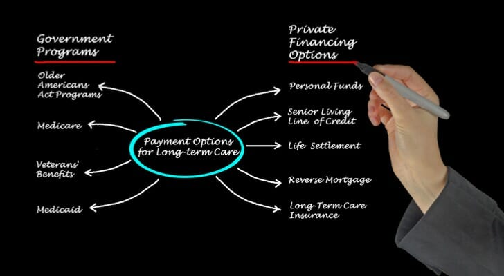 Payment options for long-term care