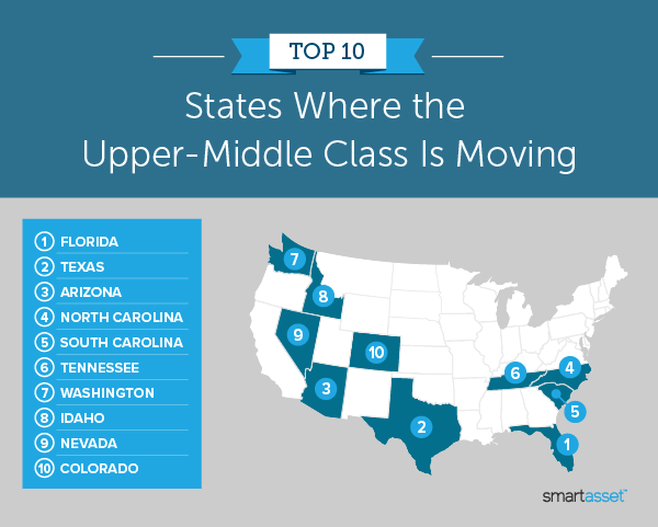 Image shows a map by SmartAsset titled "Top 10 States Where the Upper-Middle Class Is Moving."