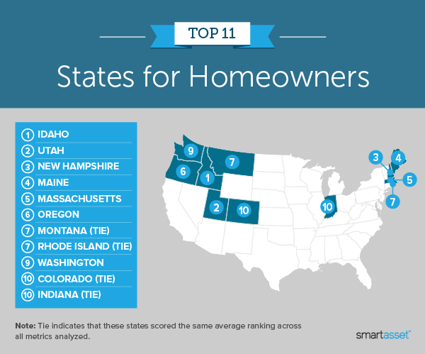 Image is a map by SmartAsset titled "Top 11 States for Homeowners."