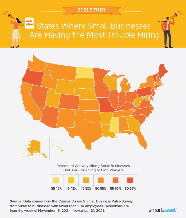 Image is a heat map by SmartAsset titled "States Where Small Businesses Are Having the Most Trouble Hiring."