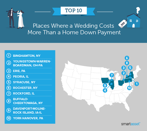 Image is a map by SmartAsset titled "Top 10 Places Where a Wedding Costs More Than a Down Payment."
