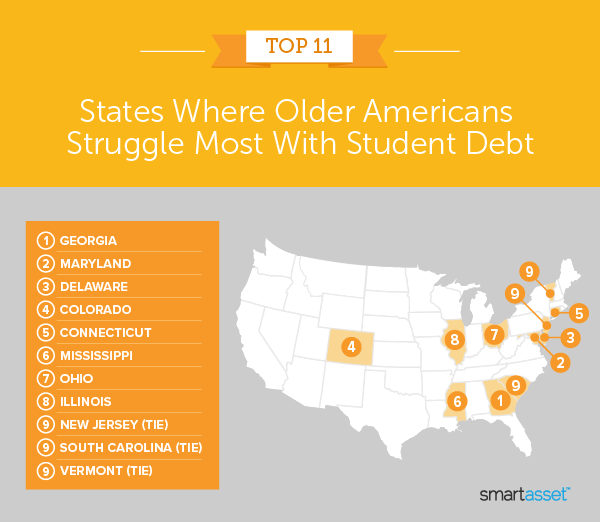 Image is a map by SmartAsset titled "Top 11 States Where Older Americans Struggle Most With Student Debt."