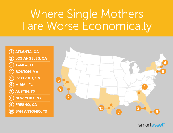 Image is a map by SmartAsset titled "Where Singles Mothers Fare Worse Economically."