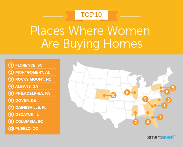 Image is a map by SmartAsset titled "Top 10 Places Where Women Are Buying Homes."