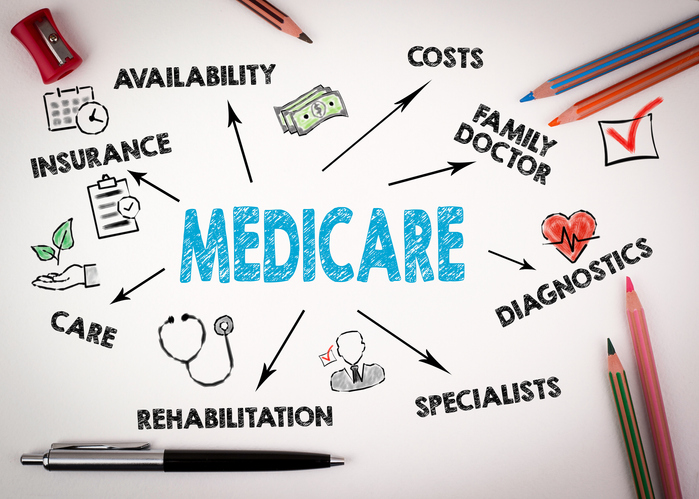 SmartAsset: Do Medicare Premiums Go Up Because of Inflation?