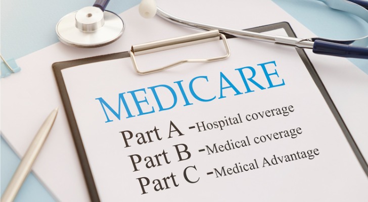 Medicare premiums are calculated using your modified adjusted gross income (MAGI).