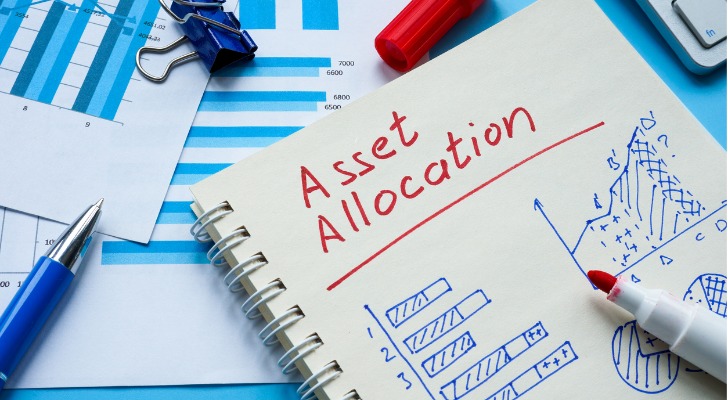 Asset allocation is an investment management strategy that calls for spreading investments across asset classes, including stocks, bonds and cash equivalents. 