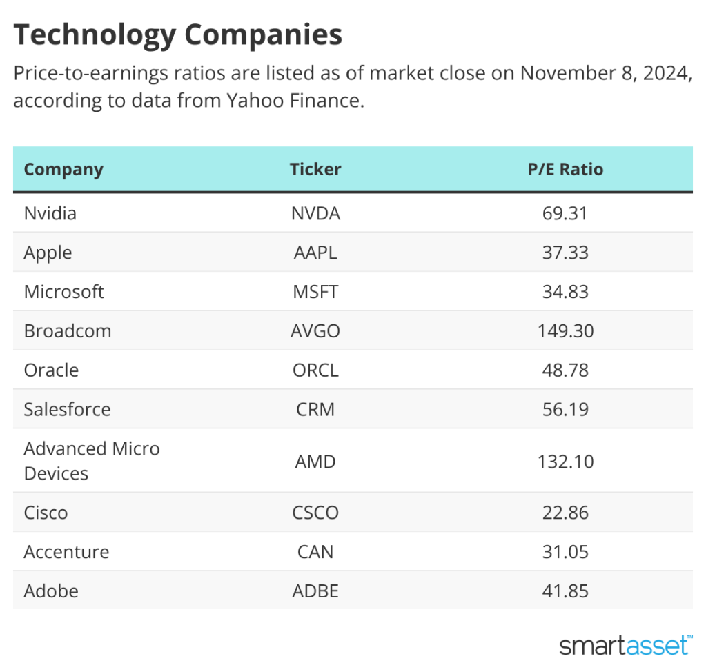 BVZI6 technology companies