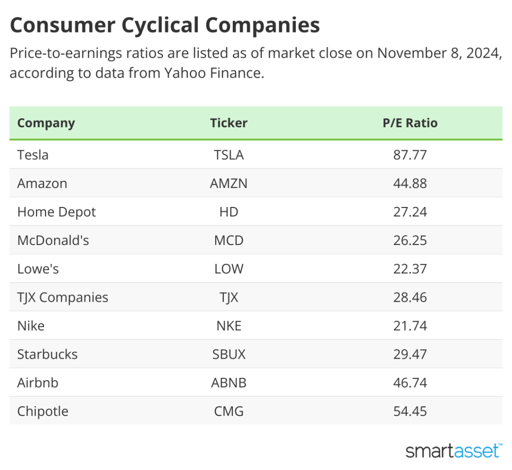 VwHpo consumer cyclical companies